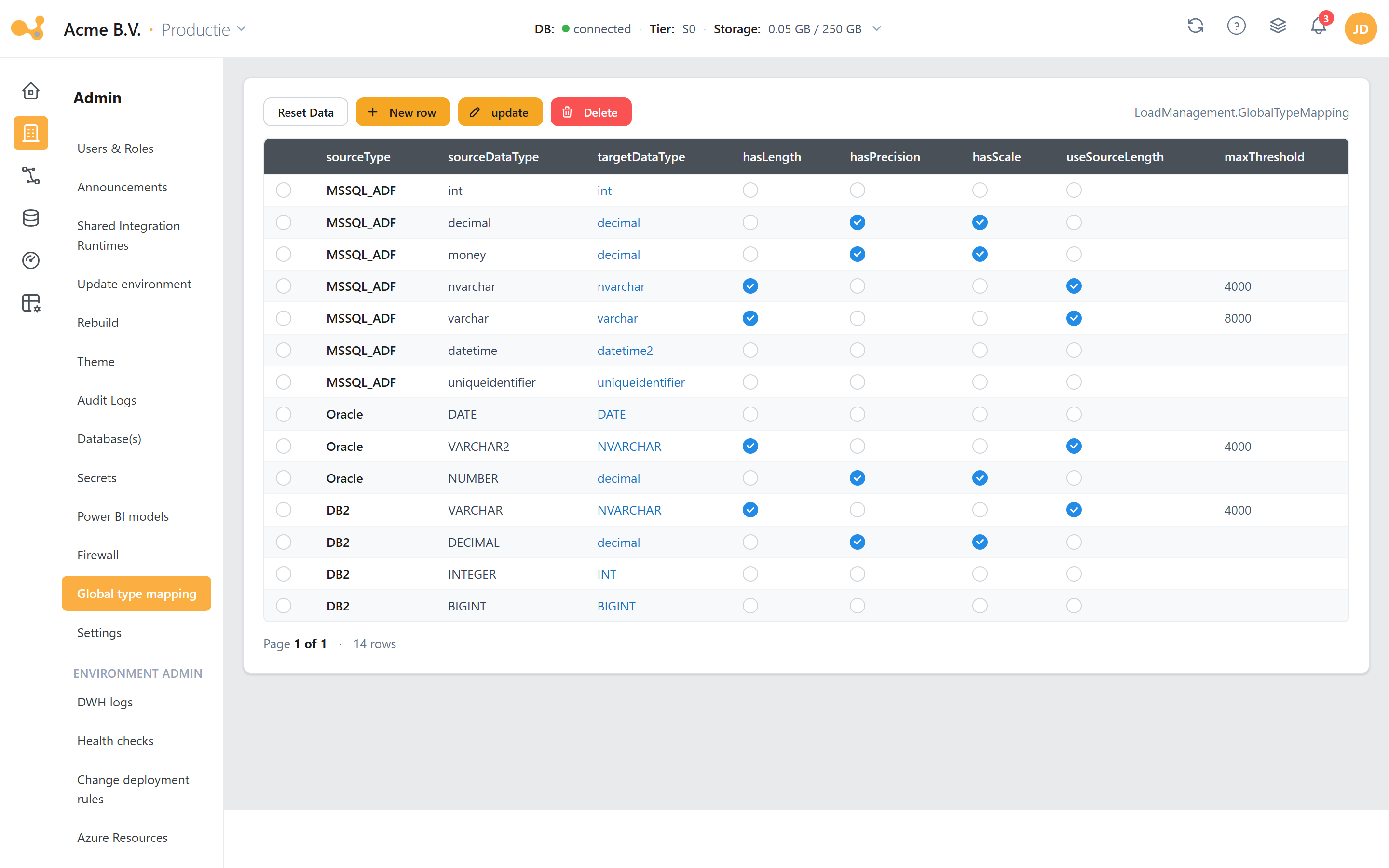 Global type mapping: a single SQL editor on LoadManagement.GlobalTypeMapping without a source filter — the org-wide default data-type map.