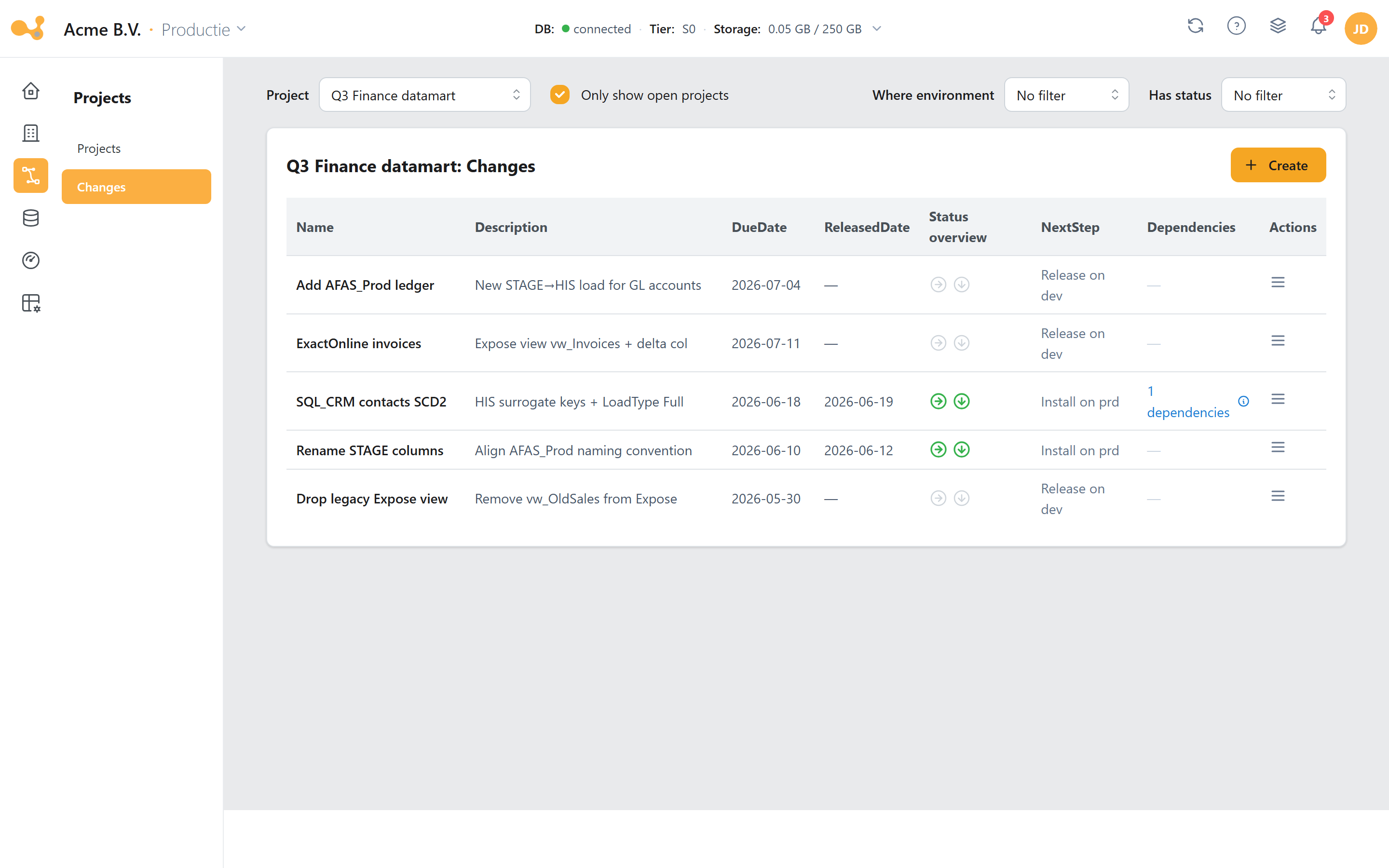 The Changes screen: at the top the filters (Project, "Only show open projects", "Where environment…" and "Has status"), below it the changes table with a per-environment status overview, the NextStep suggestion, a dependencies link and the actions menu (☰) per row, plus the Create change button.