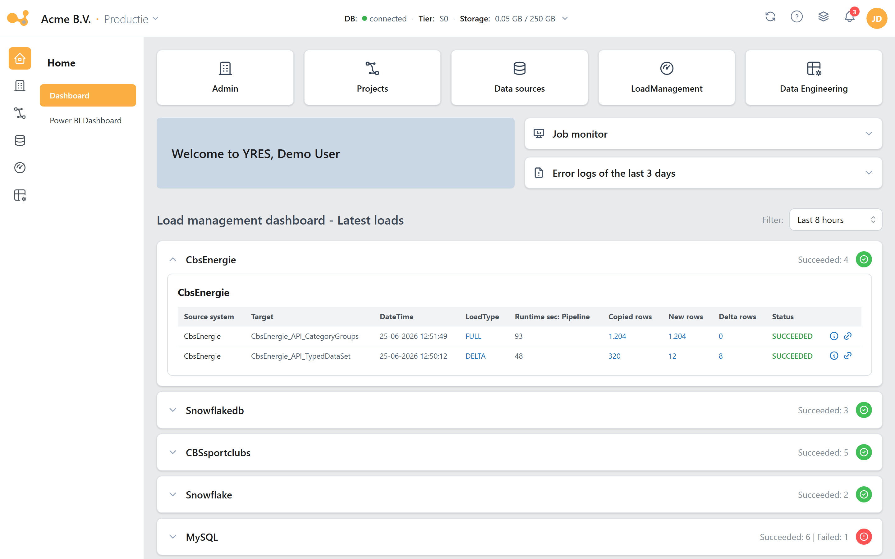 Dashboard of the Yres web app with the quick-nav tiles, the welcome block, announcements, the accordions for monitored jobs and error logs, and the load history per source system.