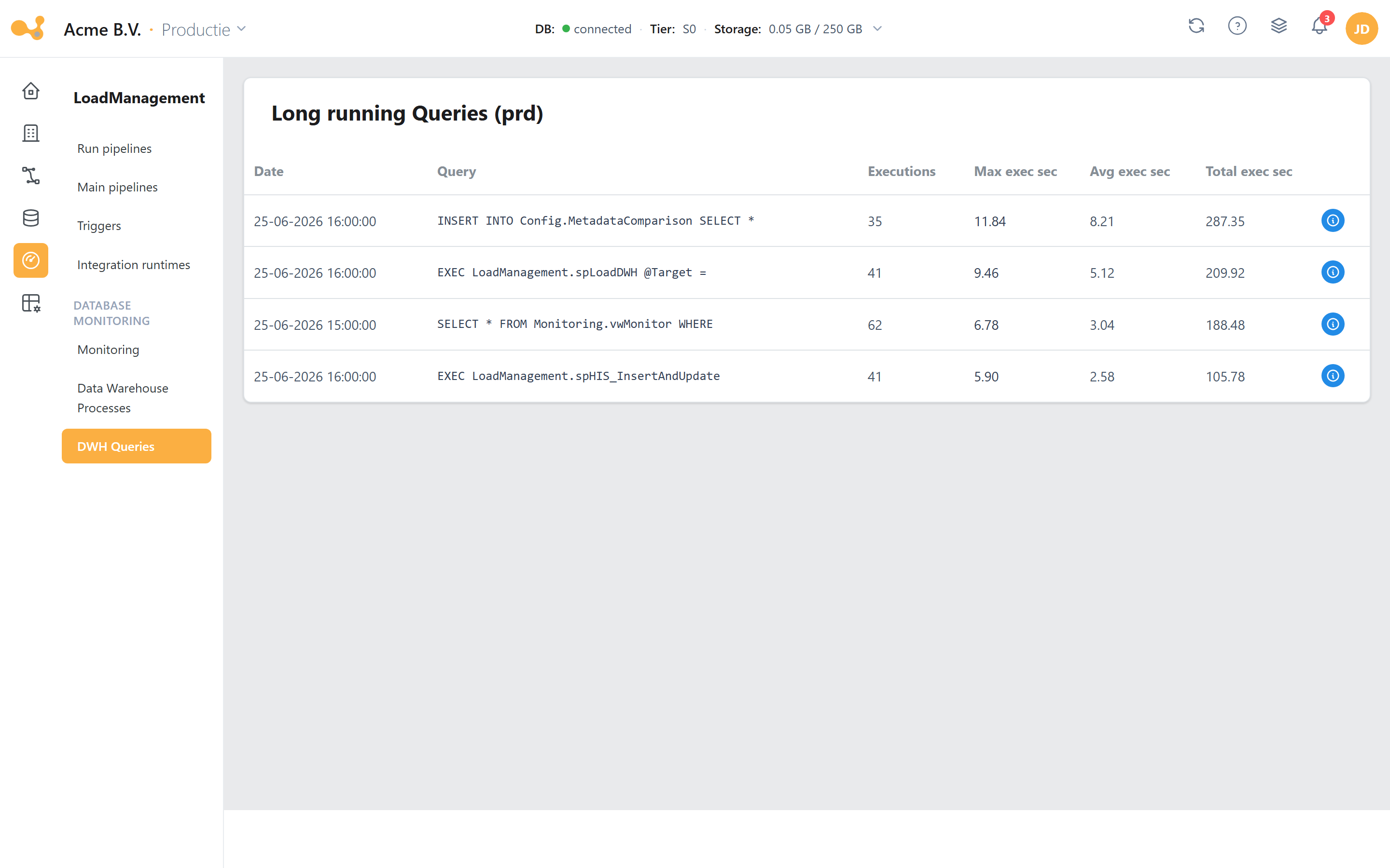 DWH queries: the long running queries list (date, query, executions, max/avg/total exec seconds).