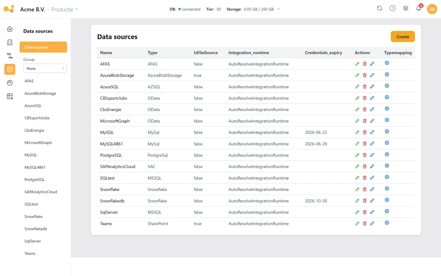 The data sources overview in Yres, listing every connected source.
