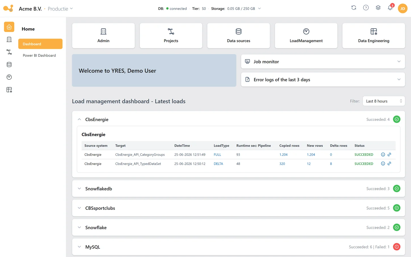 The Yres dashboard showing the latest loads per source and their status.